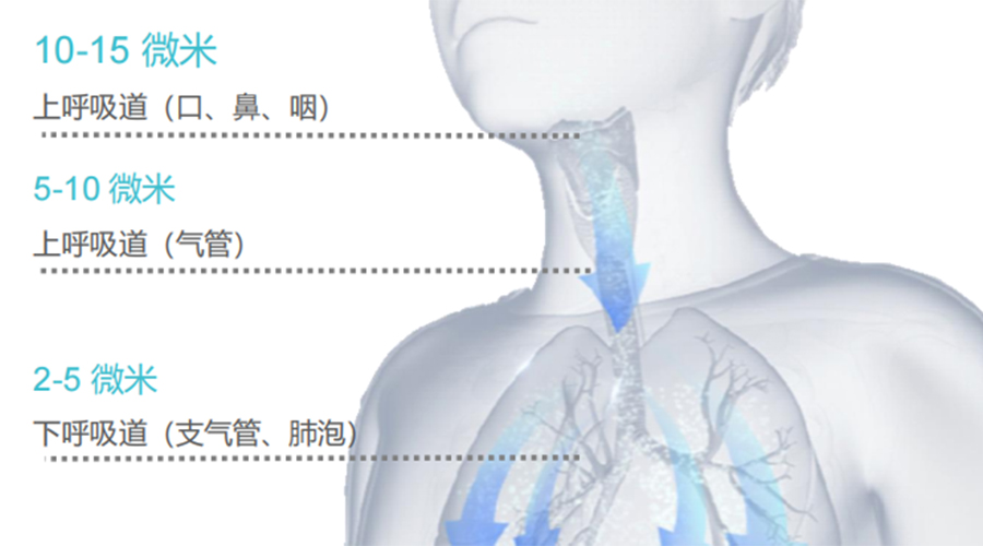 霧化器家用